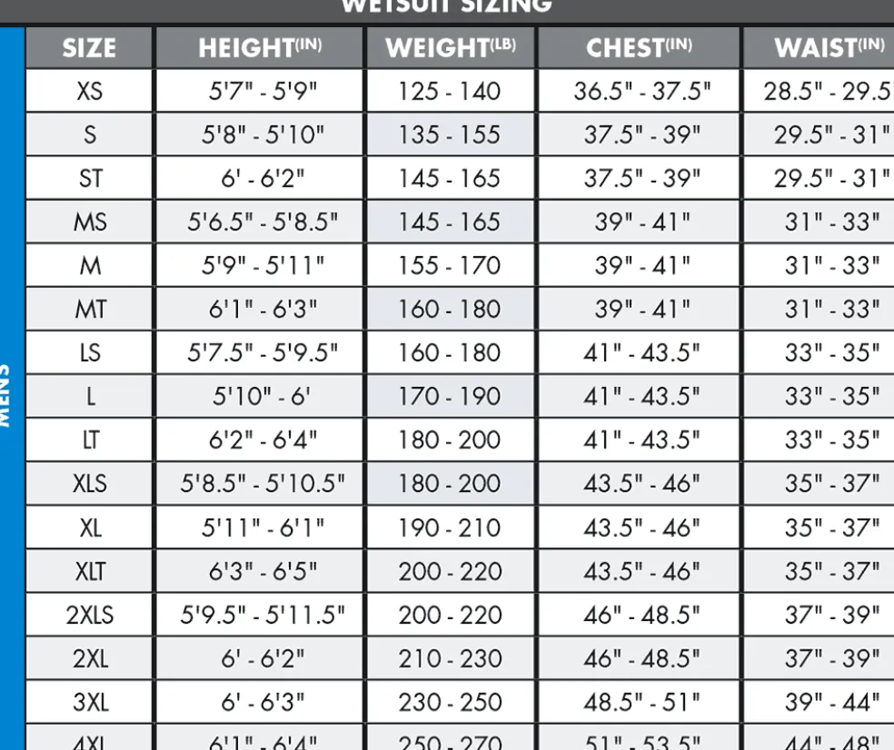 O'Neill Psycho One 4/3mm Back Zip Full Wetsuit